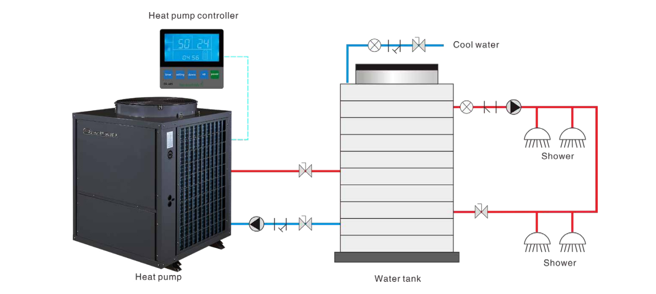 Commerciële warmtepomp boiler installatie