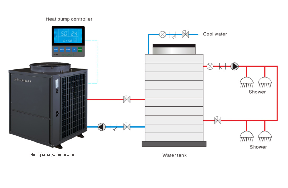 Hoe werkt een warmtepompboiler?