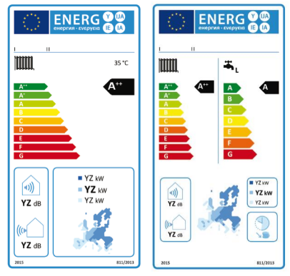 energielabel