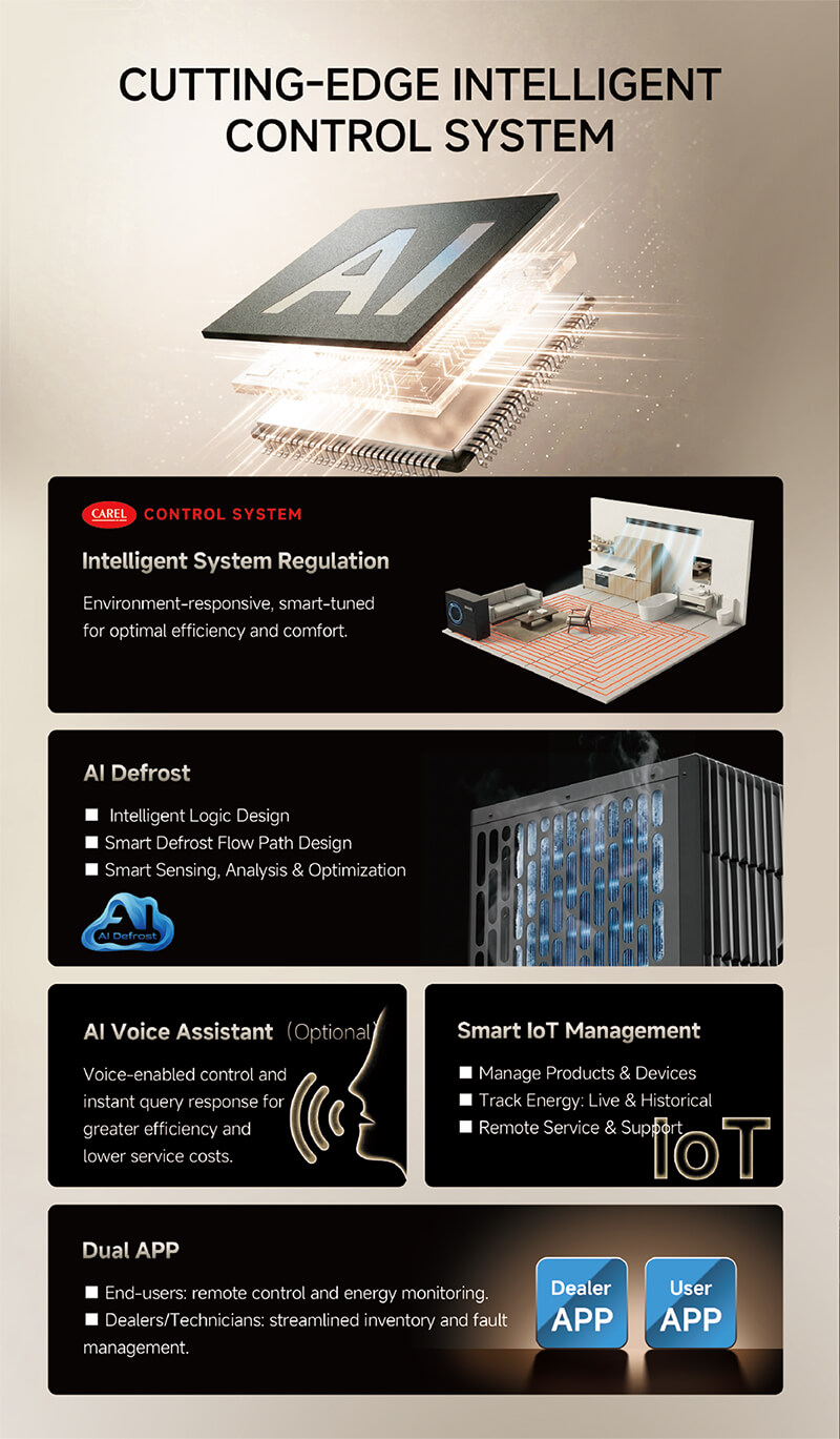 Multifunctional Heat Pump (GreenergyEvo)_Brochure-4 Multifunctionele warmtepomp (GreenergyEvo)_Brochure-4