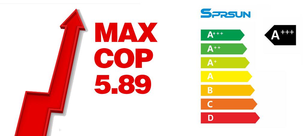 ERP A+++ warmtepomp max cop 5,89