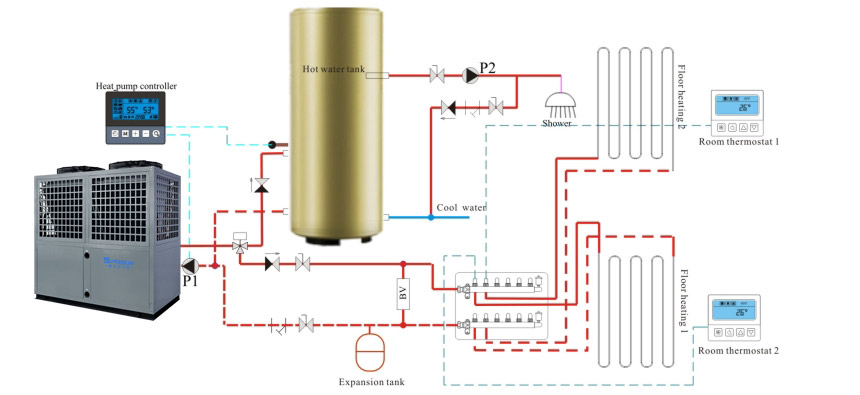 Installatieschema van EVI luchtwarmtepompboilers met hoge temperatuur