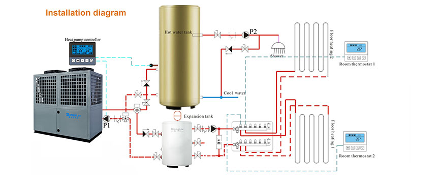 Luchtbron warmwater-warmtepomp installatieschema