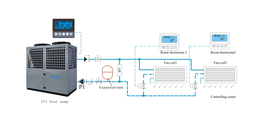 Installatieschema van SPRSUN EVI lucht-water lage temperatuur warmtepompen