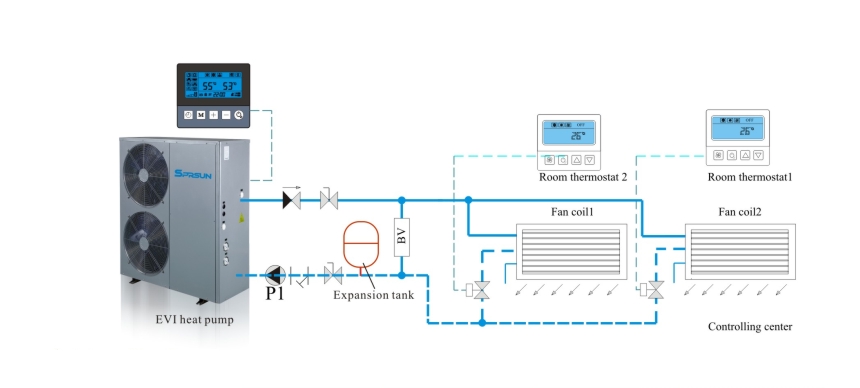 Installatieschema van EVI-warmtepomp voor verwarming en koeling