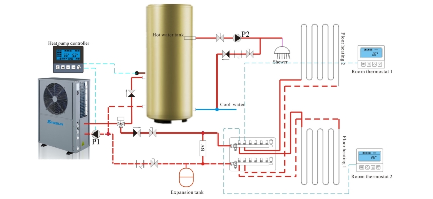 EVI Hoge temperatuur warmtepompboiler Installatieschema