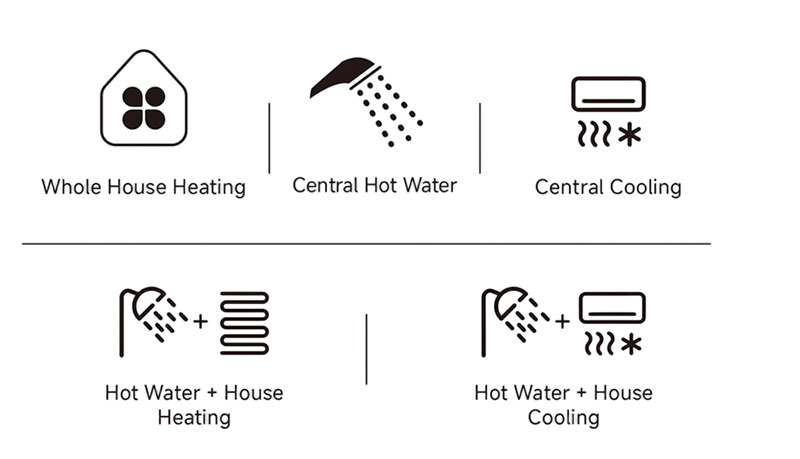SPRSUN_betaalbare R290-warmtepomp_Greenergy_series-2