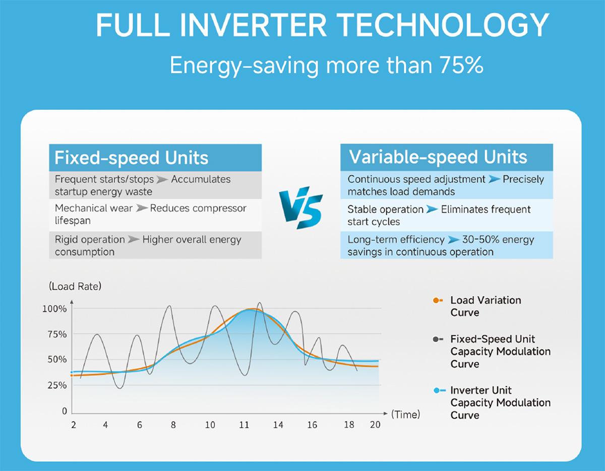 R32 Warmtepomp volledige inverter tech