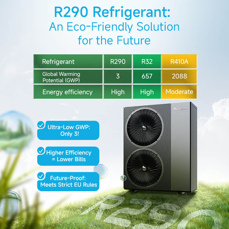 R290 warmtepomp