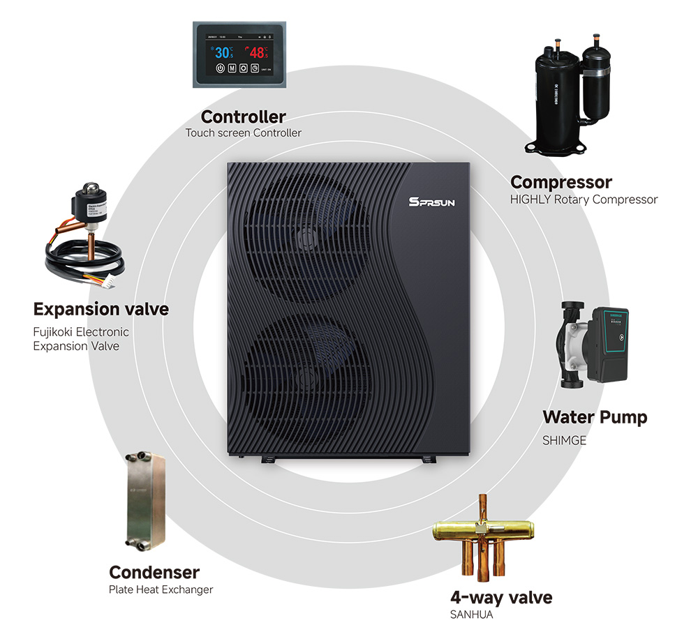 SPRSUN_R290 warmtepompcomponenten