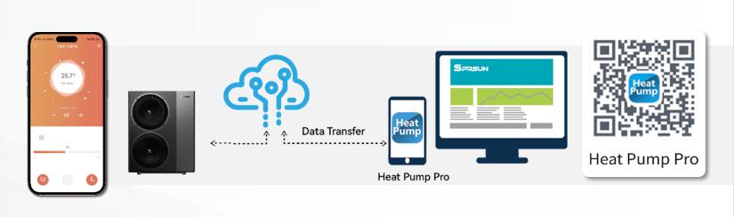 intelligente verwarming-1.jpg